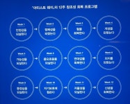 아티스트 웨이
