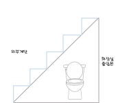 세모칸 화장실에서 사이비 교주 탄생한 이유