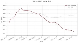 TeamELO - 팀 모멘텀을 그래프로!