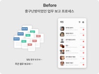 직원 출퇴근부터 업무 관리까지 간편해진 비결