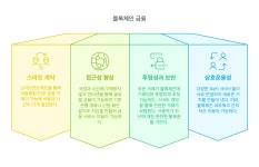 블록체인 금융 서비스와 AI