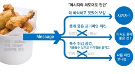 세일즈는 본질적으로 변화이다(3/4)