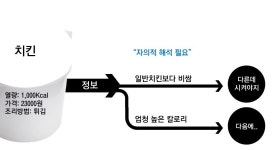 세일즈는 본질적으로 변화이다(3/4)
