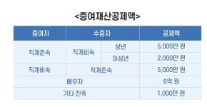 자산을 키우고 싶은, 20살의 나처럼 고민하는 너에게