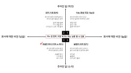 <직장 내공> 저자가 바라보는 조용한 퇴사