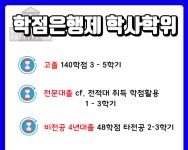학점은행제 아동학으로 대학원 합격 후기 살펴보자