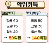 학은제 전문학사로 편입 지원했어요! 학은제 전문학사로 편입 지원했어요! 