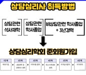 상담심리사 자격 갖추고 싶었어요!