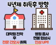 간호독학사! 다른 방법보다 괜찮은 이유