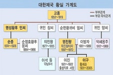 조선왕과의 만남