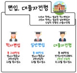 간호과 편입 학점은행제로 학력 개선부터 했어요!