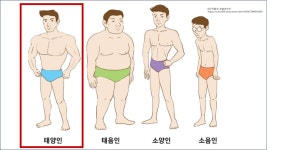 28화 사상체질심리학을 통한 감성지능 대화법