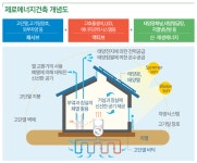 03화 제로에너지건축