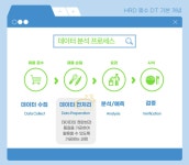 HRD 담당자로서 DT 기본 개념 알아야