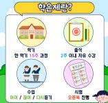 상담심리교육대학원 들어가서 전문상담교사 2급 따기