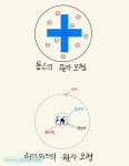 01화 전자의 발견