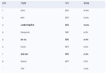친환경 시대의 도전