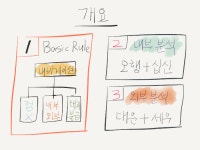 S대 출신 HR 10년 전문가의 사주명리학 탐구(2)
