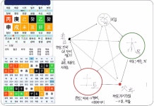 사주명리학에 다시 묻다! 내 삶의 터닝포인트...