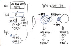 운명 바꾸고 싶니? 그럼 나처럼 1일 1점해!