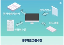 사업자 세무, 세무사 사무실 위치가 중요하지 않은 이유