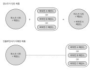 [#7] SNS 마케팅은 필요한 것인가? [#7] SNS 마케팅은 필요한 것인가? 