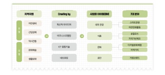 지역의 가치를 창업하는 로컬크리에이터