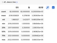 데이터 살펴보기 - 컬럼 살펴보기