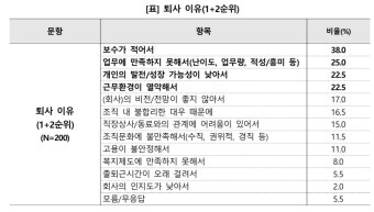 <퇴사할 결심> 은 언제 드는가 <퇴사할 결심> 은 언제 드는가