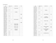 01화 식당 방문 일지
