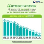 이로운 친구, 숲