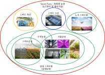 09화 스마트팜, 식물공장, 수직농장