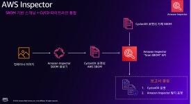 AWS 47탄-9. 보안과 네트워크 신규 -2024-1