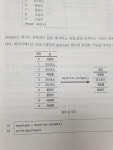 (책)배워서 바로 써먹는 데이터 분석  WITH 파이썬