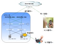 대규모인프라운영3,변경/장애관리시스템