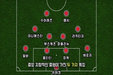 바르셀로나는 왜 지난시즌 442를 사용했을까?