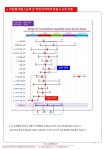 B2B인사이트셀링 세일즈스쿨 안내 자료