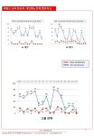 B2B인사이트셀링 세일즈스쿨 안내 자료