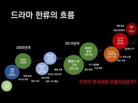 넷플릭스의 한류 콘텐츠 제작, 위기인가 기회인가