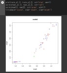 [R vs. Python] 표준화, 정규화