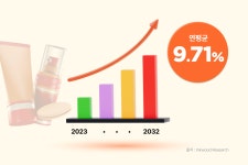 글로벌 뷰티 시장 성장으로 알아보는 K-Beauty