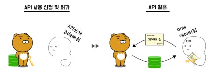 헛소리하는 AI스피커 영실이를 따라 해 봤다 헛소리하는 AI스피커  영실이를 따라 해 봤다