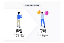 이커머스 구매 전환의 모든 것