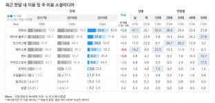 인스타그램 마케팅, 타겟별 광고 전략