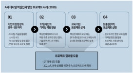 디지털 혁신은 전사가 함께 가야 하는 경영 혁신이다