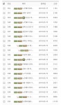 어제 그알 부산 신혼부부 실종 사건 유력 용의자 장씨 실명 거론중..ㄷㄷ - 인스티즈(instiz) 이슈 카테고리 어제 그알 부산 신혼부부 실종 사건... 