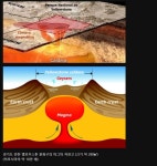 옐로우스톤 폭발시 인류가 끝장나는 이유 - 인스티즈(instiz) 이슈 카테고리 옐로우스톤 폭발시 인류가 끝장나는 이유