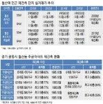 세종시 호재 업고 광명 찾는 철산역세권 재건축 투자 | Daum 부동산