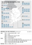 전국공무원노동조합 경남지역본부 함안군지부 74개 지자체는 수입이 직원 인건비도 안돼
