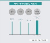 더쿠 - 반포 래미안 퍼스티지 다 갖췄다는 명품 아파트의 7가지 조건
